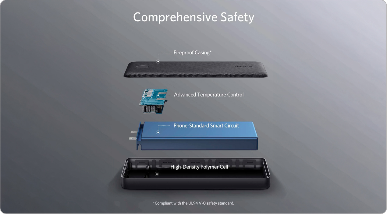 Veiligheid van batterijen met meerdere beschermingslagen.